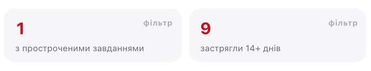 Зведення над дошкою: з простроченими завданнями, застрягли 14+ днів